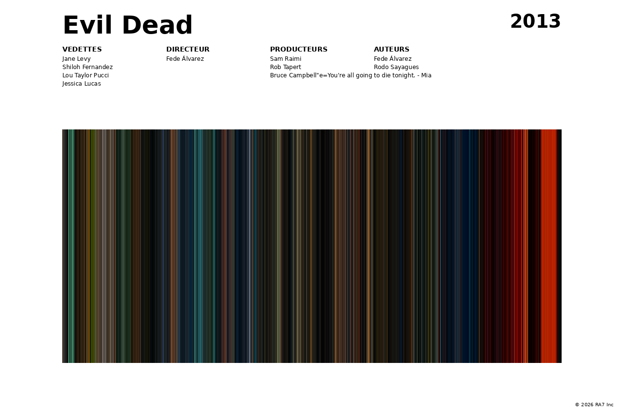 Aperçu de l’affiche pour Evil Dead